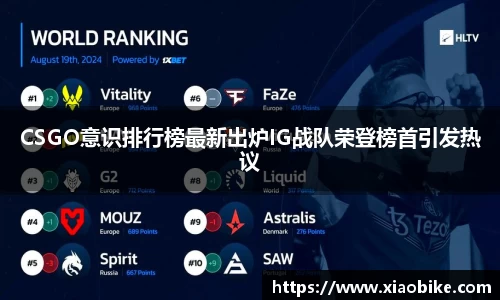 CSGO意识排行榜最新出炉IG战队荣登榜首引发热议